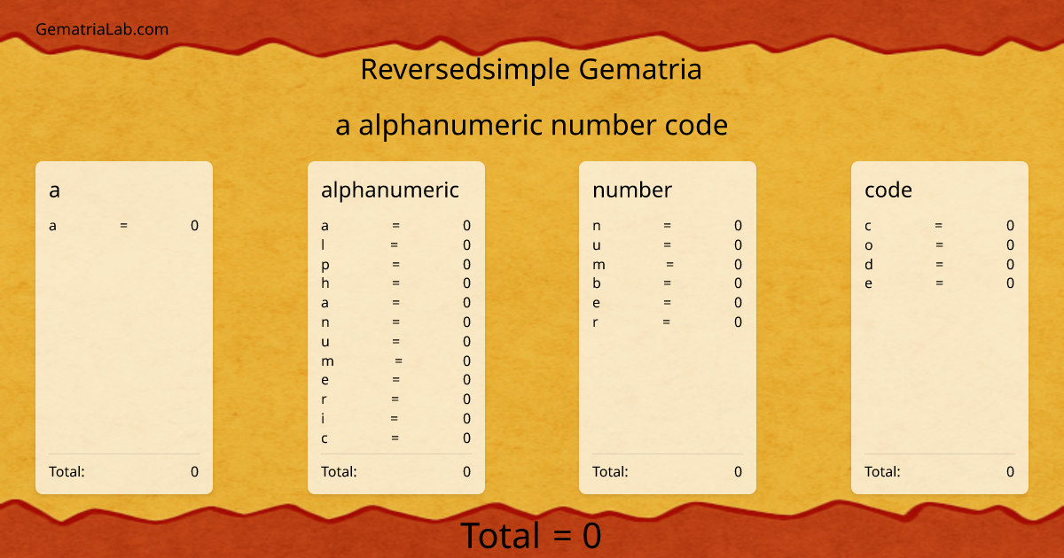 a alphanumeric number code in reversedsimple Gematria